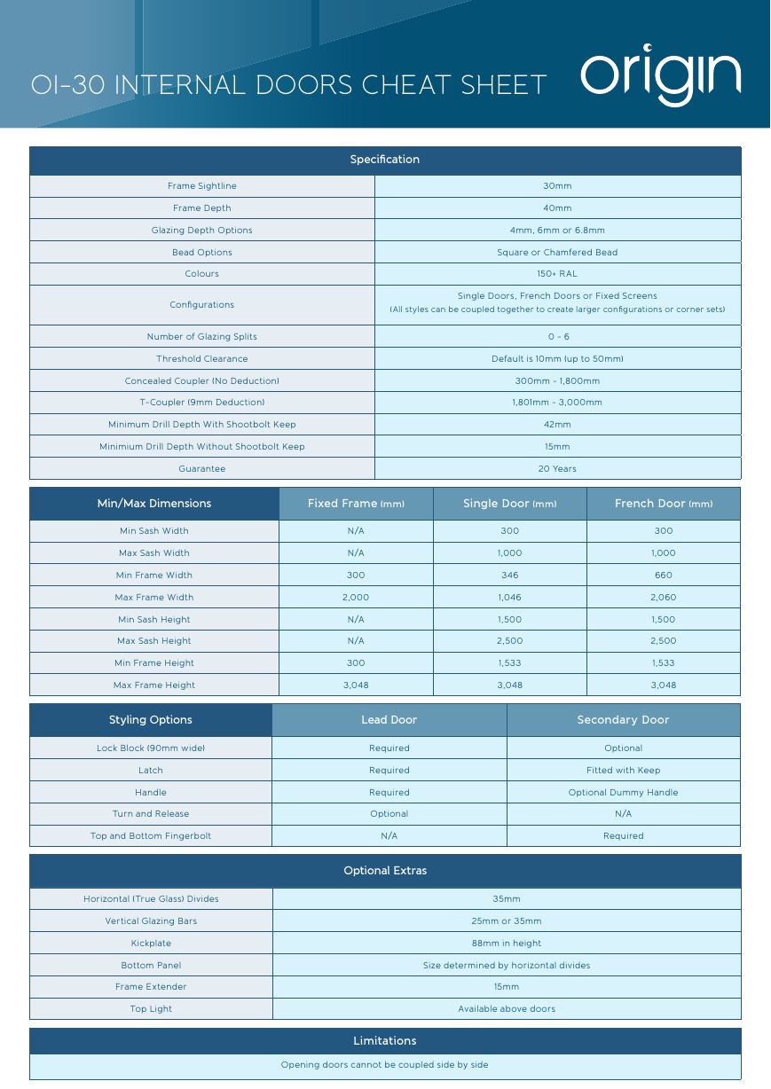 Internal Door Cheat Sheet front cover